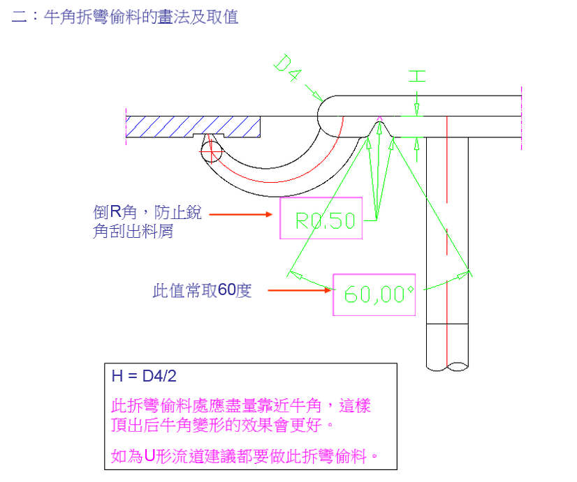 模具香蕉（牛角）進(jìn)膠的設(shè)計(jì)規(guī)范