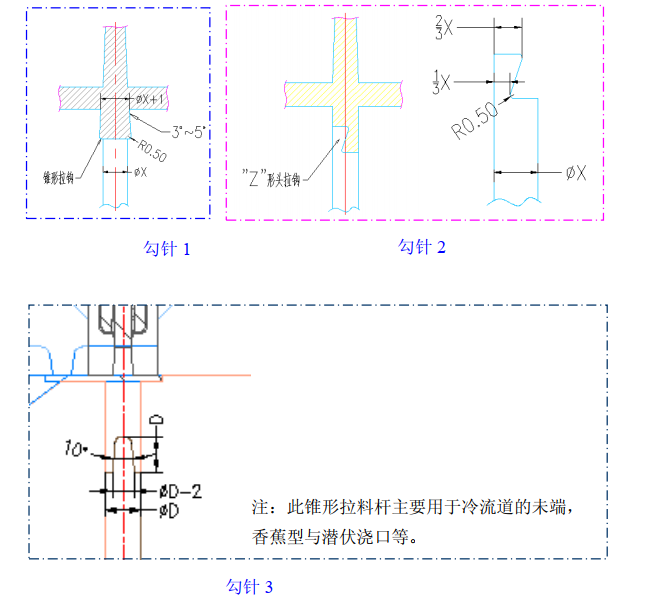 頂針上做勾針常用方式